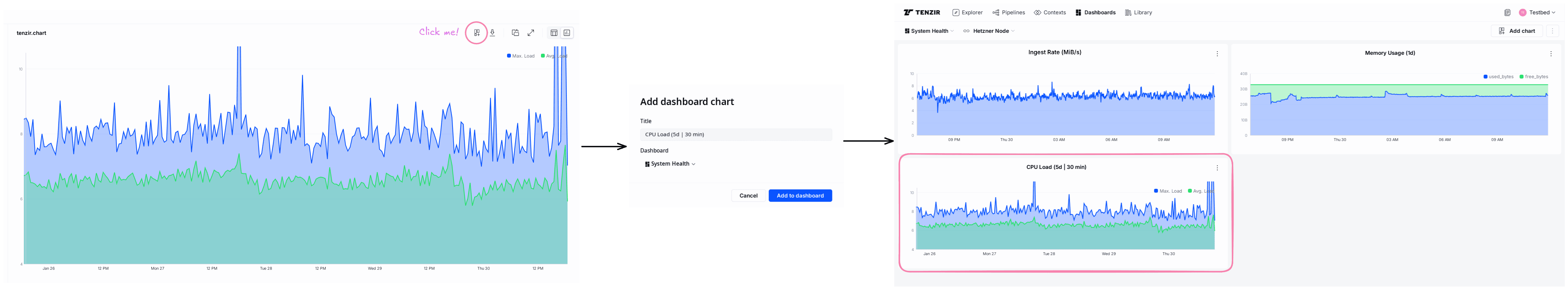 Add to dashboard