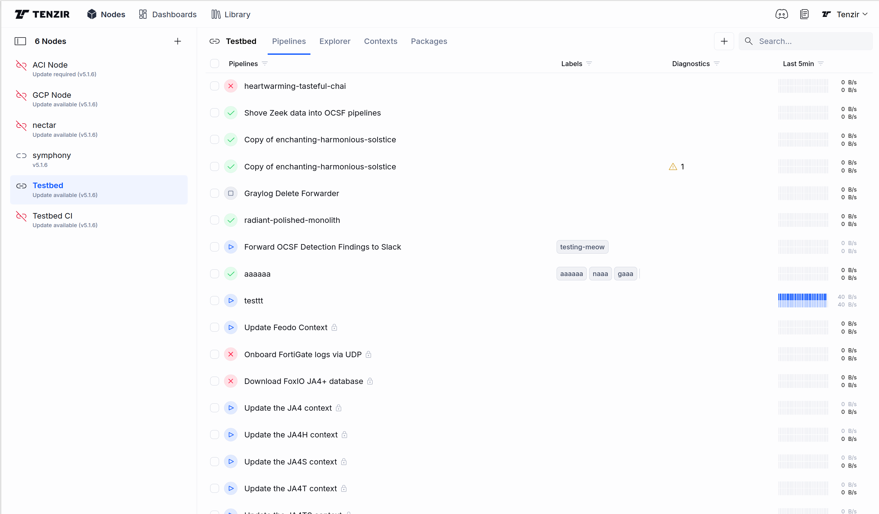 Nodes Page Layout