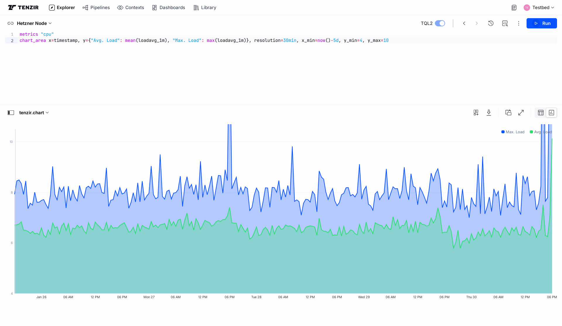 Node Load