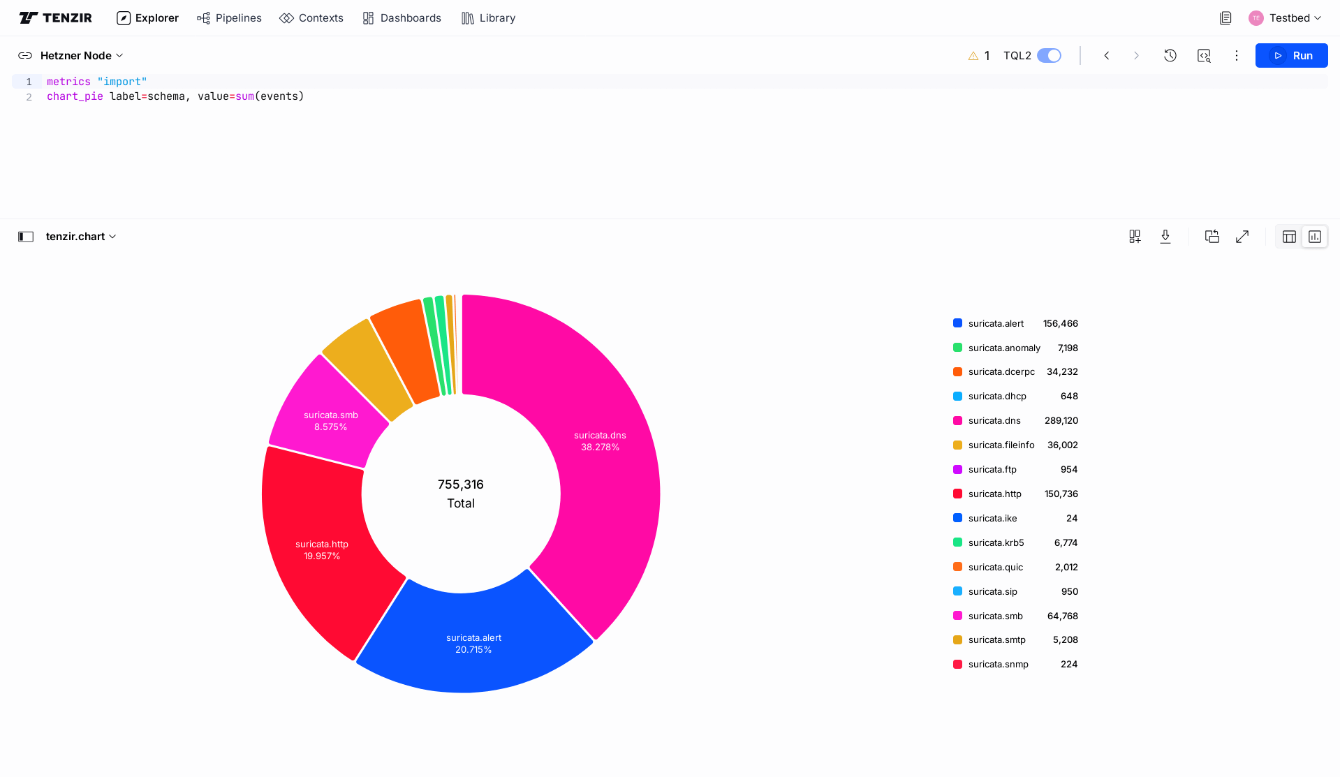 Schema counts