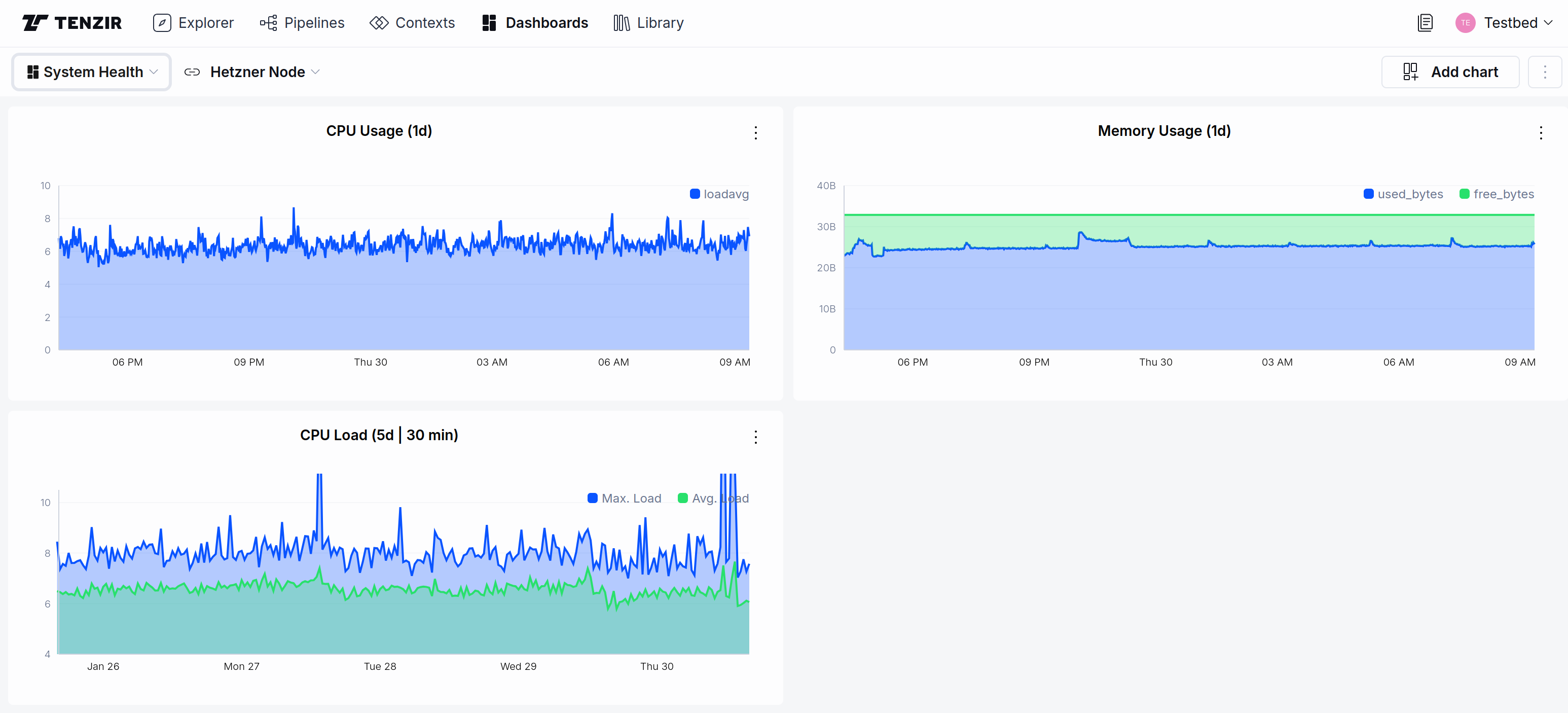 Tenzir Platform v1.8